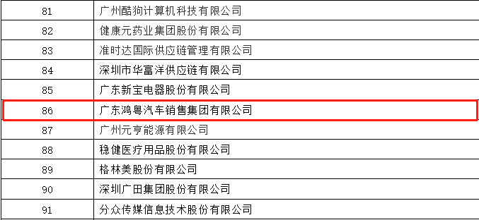 开门红丨开云·官方版网站登录平台入口-开云(中国)荣登广东企业500强等三大榜单(图3) 开门红丨开云·官方版网站登录平台入口-开云(中国)荣登广东企业500强等三大榜单(图3)