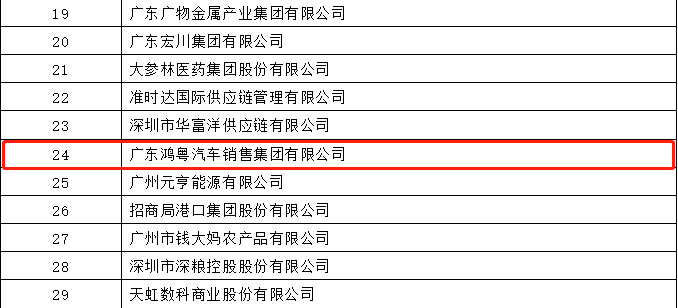 开门红丨开云·官方版网站登录平台入口-开云(中国)荣登广东企业500强等三大榜单(图4) 开门红丨开云·官方版网站登录平台入口-开云(中国)荣登广东企业500强等三大榜单(图4)