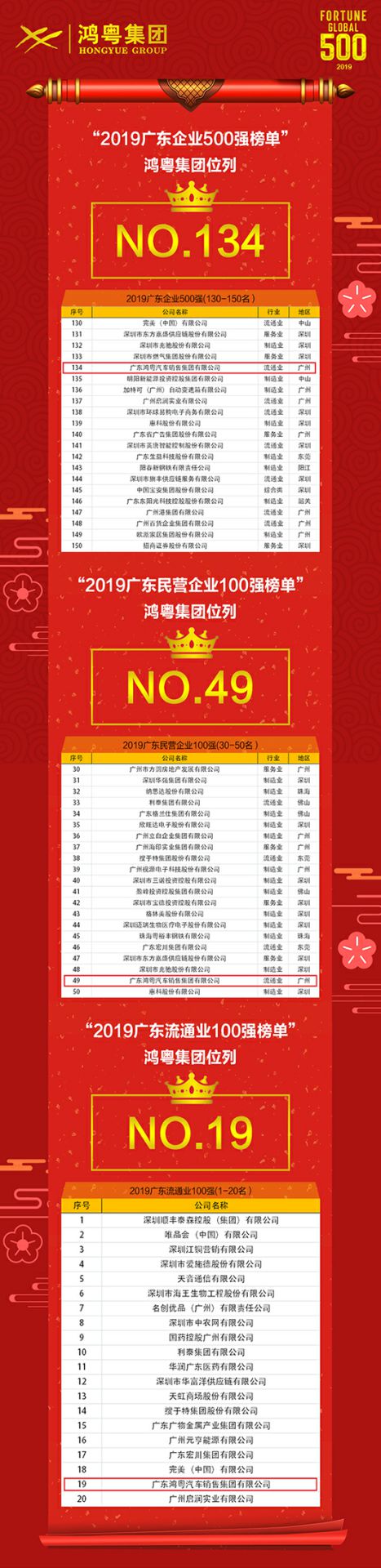 喜讯!开云·官方版网站登录平台入口-开云(中国)上榜广东企业500强等三大榜单(图4) 喜讯!开云·官方版网站登录平台入口-开云(中国)上榜广东企业500强等三大榜单(图4)