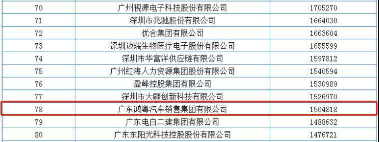 喜报丨开云·官方版网站登录平台入口-开云(中国)荣获2020广东省民营企业百强(图2) 喜报丨开云·官方版网站登录平台入口-开云(中国)荣获2020广东省民营企业百强(图2)
